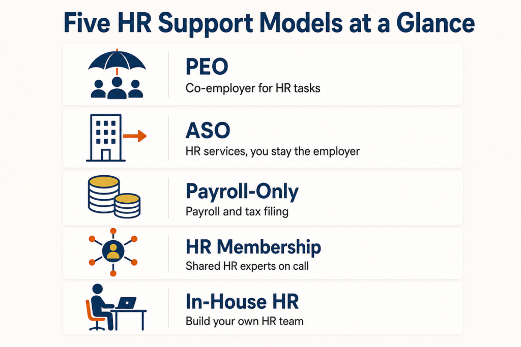 Five HR Support Models at a Glance